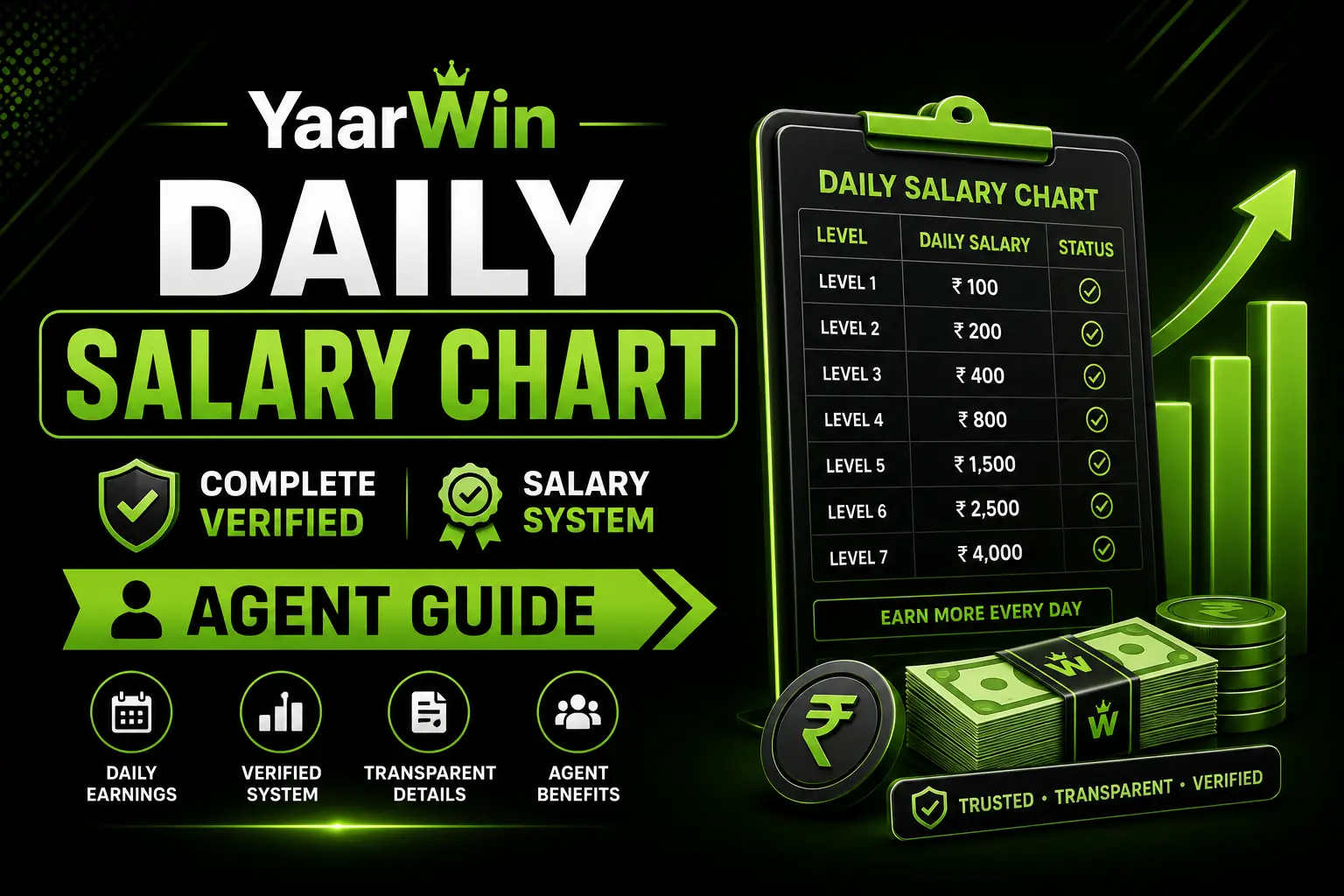 YaarWin Daily Salary Chart: Complete Verified Salary System & Agent Guide
